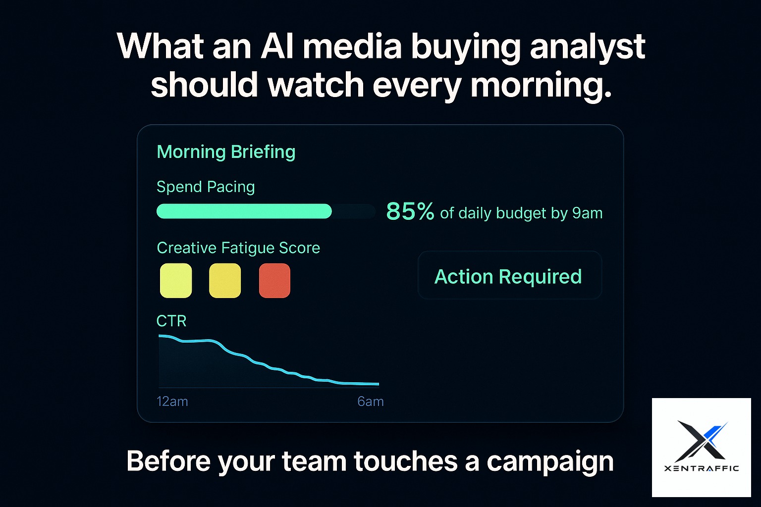 What an AI Media Buying Analyst Should Watch Every Morning