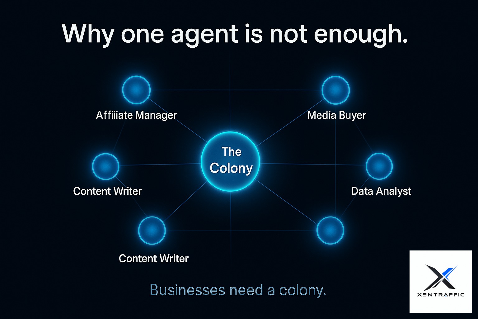 Why One Agent Is Not Enough — Businesses Need a Colony